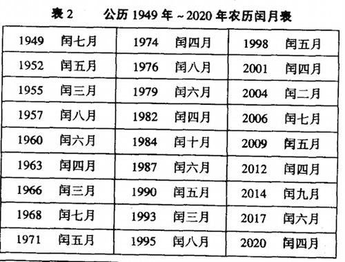 2008年万年历，万年历一览表大全2008（茅山道士奇门遁甲起局歌诀解秘）