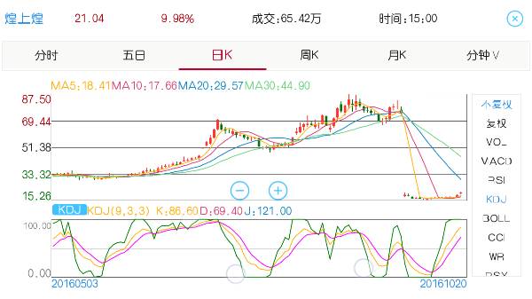 炒股一般用前复权还是后复权，炒股一般用前复权还是不复权（很多人不知道的除权与复权区别）