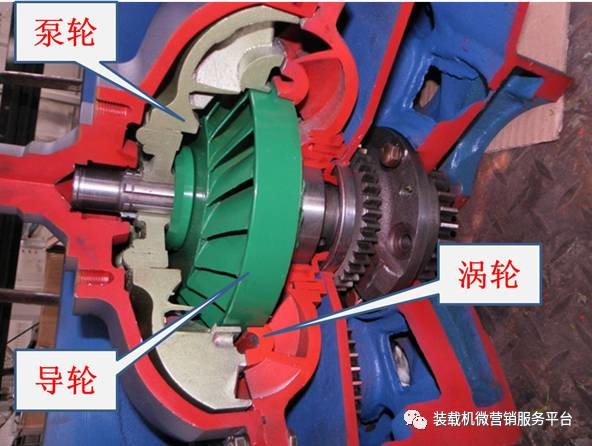 装载机液力变矩器工作原理(装载机变矩器串液压油)-图形号