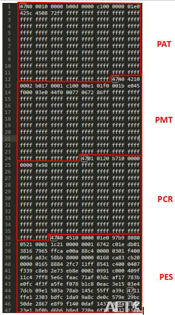 关于ts是什么文件，TST是什么文件（<6>——TS流文件分析）
