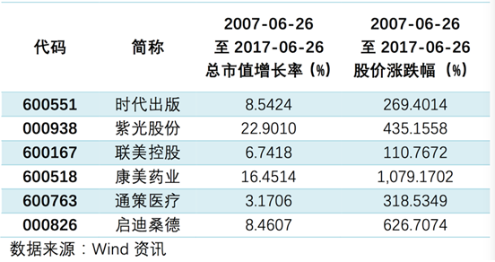 白马股有哪些股票，蓝筹白马股有哪些（你可能还错过了这些白马股）