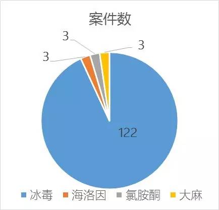 吹泡泡是什么意思，梦见吹泡泡什么意思（冰毒的四种叫法）