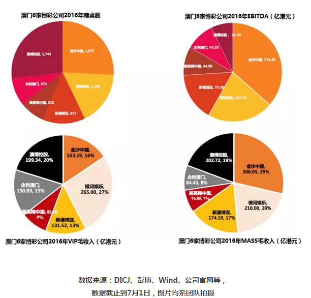 回顧過去20年間,香港1997年迴歸當年,人均gdp為20.