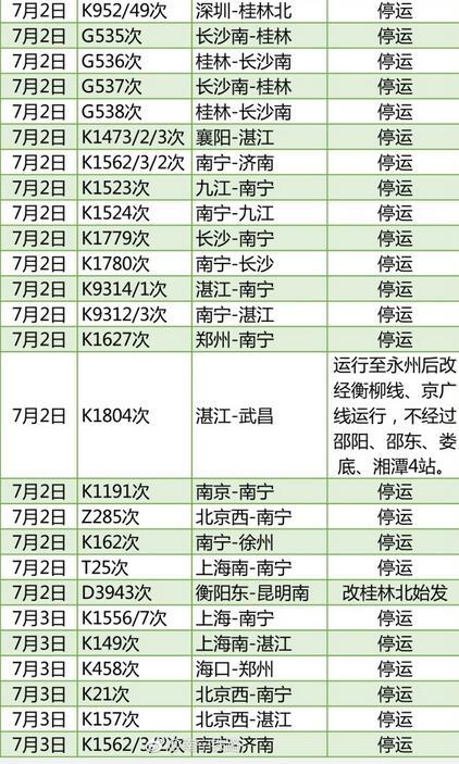 g2342(k7008次火车时刻表)