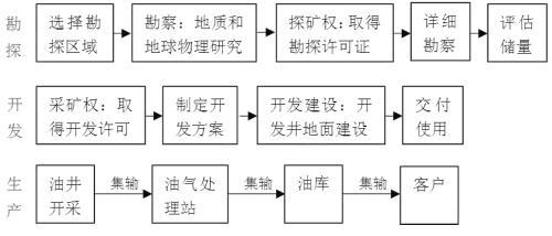 什么是饱和烃，怎么理解饱和烃（原油分类及三大炼制工艺）