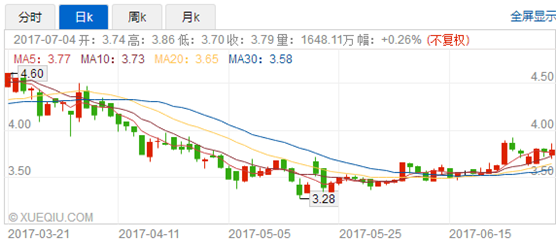 抗旱概念股，农业抗旱概念龙头股（那些湖南的港股公司还好吗）