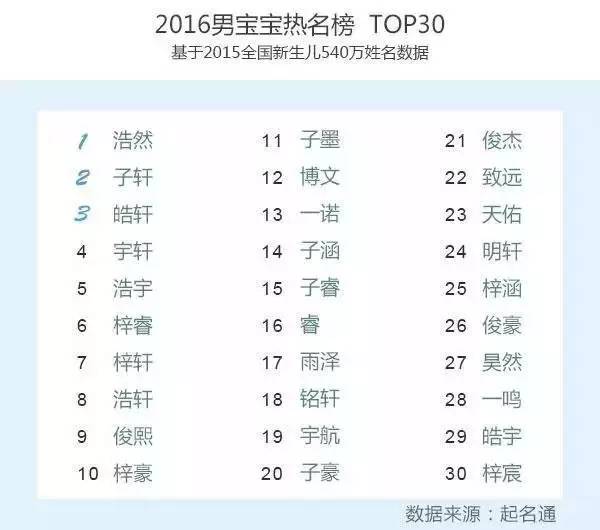 珩字取名寓意及含义，珩字取名寓意及含义是什么（电脑都打不出来……）
