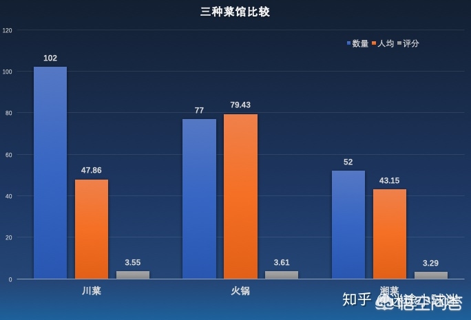 我想开店创业，做什么好？