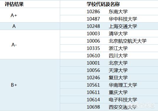 生物医学工程有前途吗？