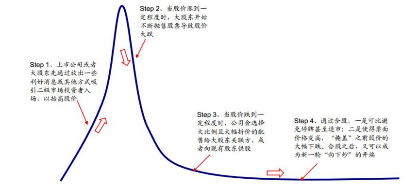 港股市场“老千股”绞杀散户 南下投资如何“避雷”（香港“老千股”再度兴风作浪）