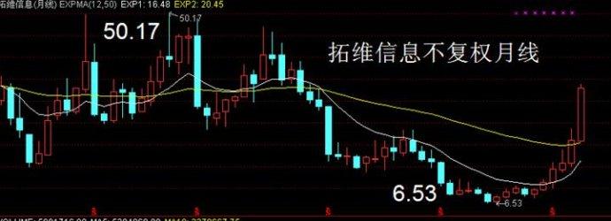 炒股一般用前复权还是后复权，炒股一般用前复权还是不复权（很多人不知道的除权与复权区别）