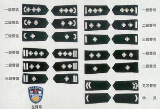 警督是什么职位，警督是什么职位类别（人民警察是怎样晋升职务和警衔的）