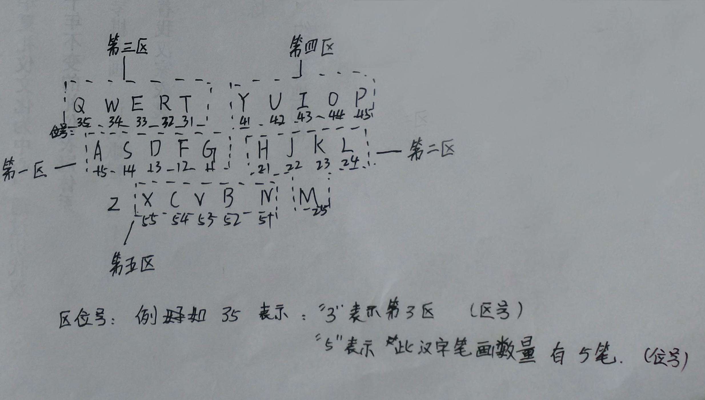 率字五笔怎么打，率什么意思解释（新手学五笔打字系列之——一、总纲）