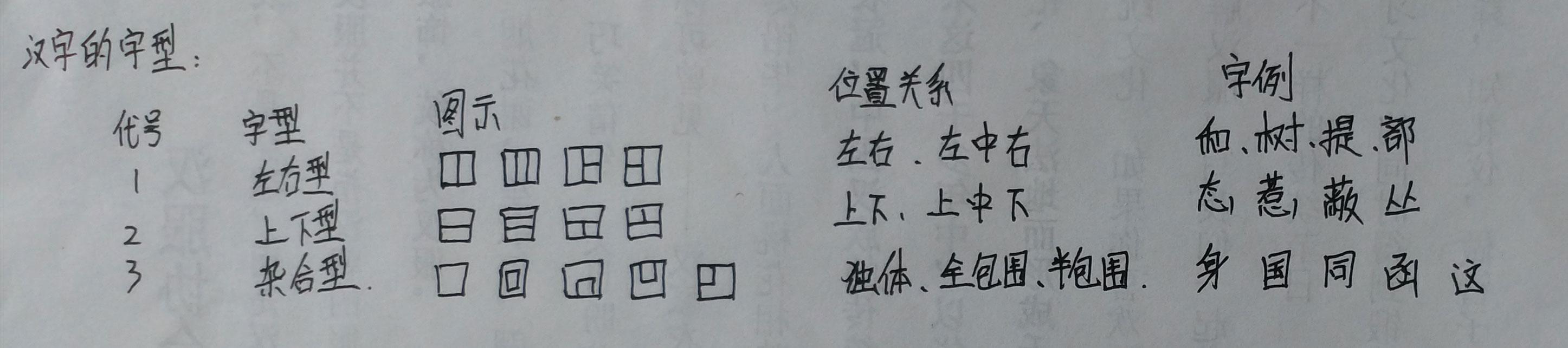 率字五笔怎么打，率什么意思解释（新手学五笔打字系列之——一、总纲）