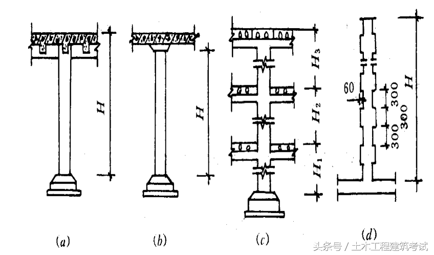 什么是矩形柱和异形柱，异形柱有哪些（现浇钢筋混凝土柱）