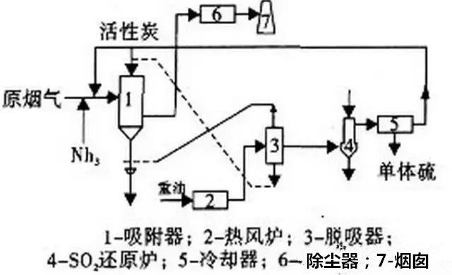 半干法脱硫，半干法脱硫工艺流程（‘干法’VS‘半干法’——烟气脱硫技术）