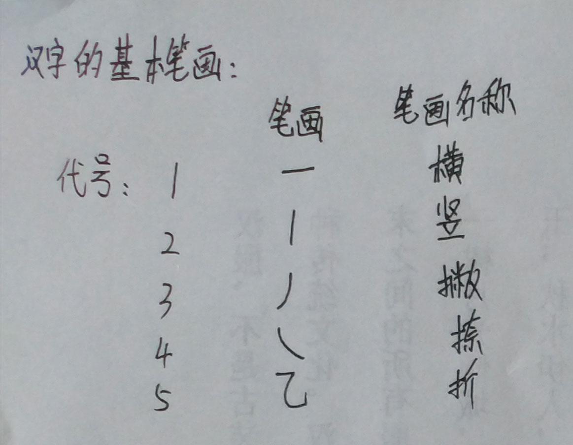 率字五笔怎么打，率什么意思解释（新手学五笔打字系列之——一、总纲）