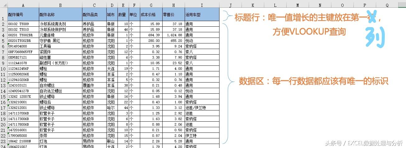 表格工具在哪里，表格工具在哪里找（Excel数据表的管理利器）