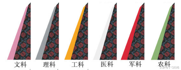 学士服领子颜色，学士服颜色（大学毕业季穿的学士服你了解多少）