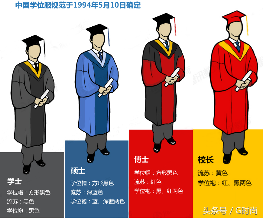 学士服领子颜色，学士服颜色（大学毕业季穿的学士服你了解多少）