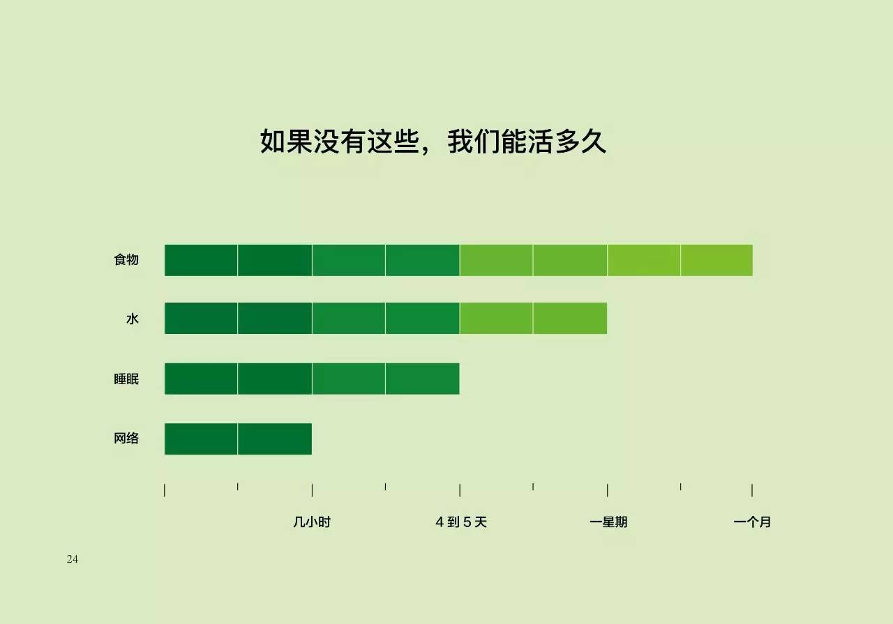 soul是什么意思，soul什么意思（你的生活是狗日的吗）