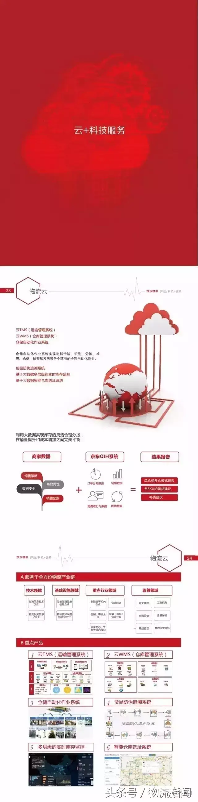 京东怎么收藏商品，京东如何收藏东西（全面揭秘京东最新物流供应链体系）