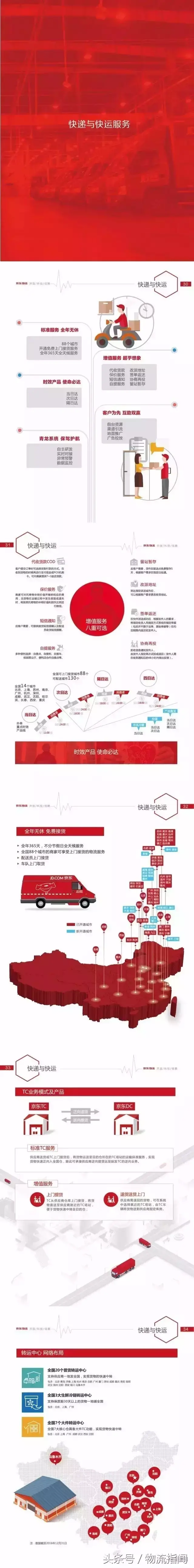京东怎么收藏商品，京东如何收藏东西（全面揭秘京东最新物流供应链体系）