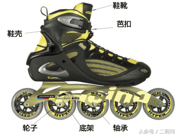 如何挑选儿童旱冰鞋，儿童溜冰鞋旱冰鞋如何选购（挑选轮滑鞋看完这篇就够了）
