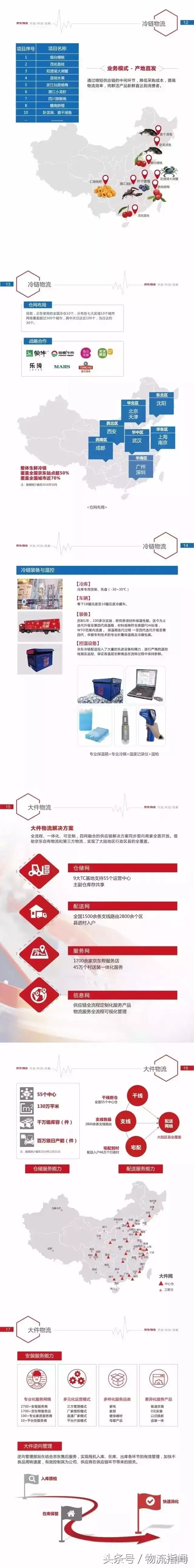 京东怎么收藏商品，京东如何收藏东西（全面揭秘京东最新物流供应链体系）