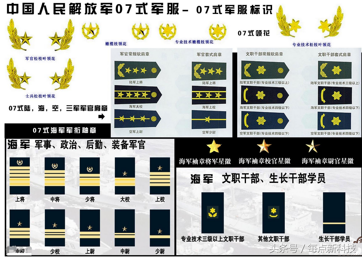 1955年,第一次實行軍銜制