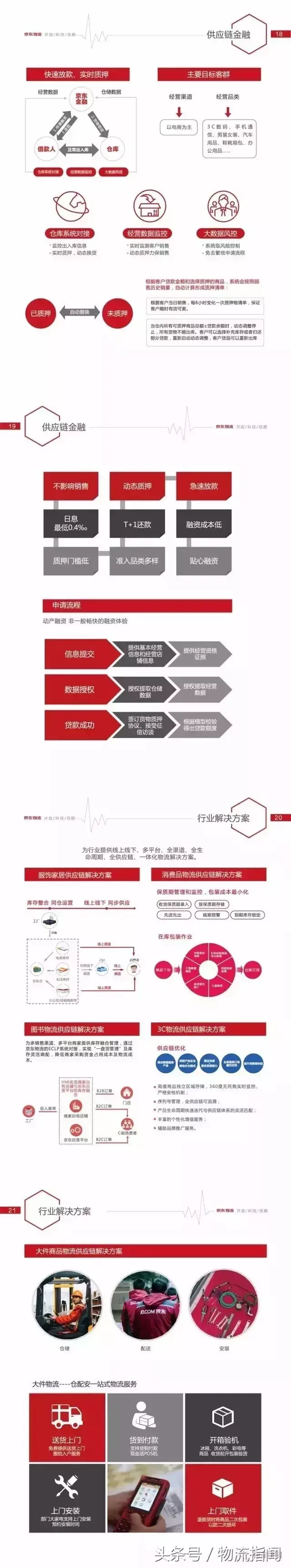 京东怎么收藏商品，京东如何收藏东西（全面揭秘京东最新物流供应链体系）