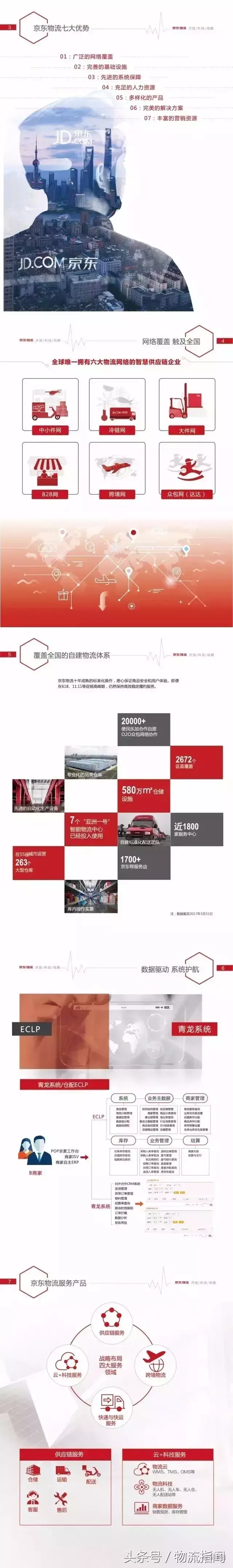 京东怎么收藏商品，京东如何收藏东西（全面揭秘京东最新物流供应链体系）