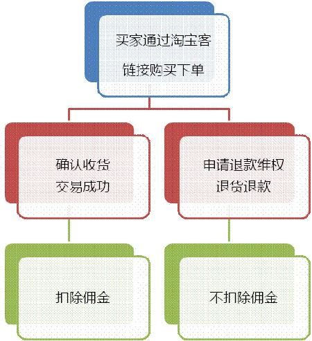 淘宝网购物导购(下载一个淘宝购物)