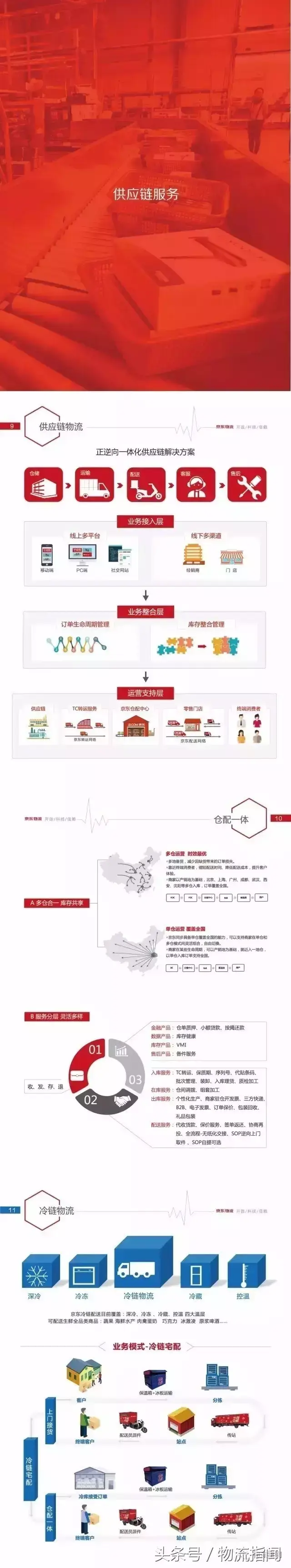 京东怎么收藏商品，京东如何收藏东西（全面揭秘京东最新物流供应链体系）