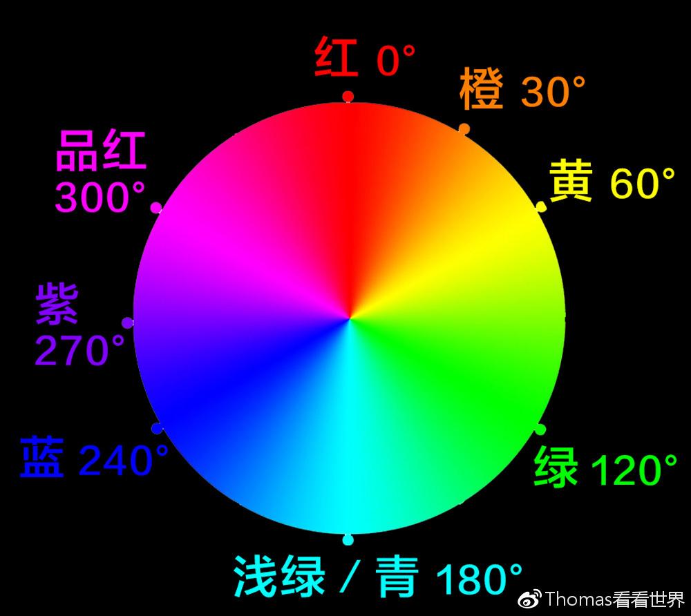 红绿蓝混合是什么颜色，红色和绿色混合后是什么颜色（学会后期调色，从认识颜色开始）