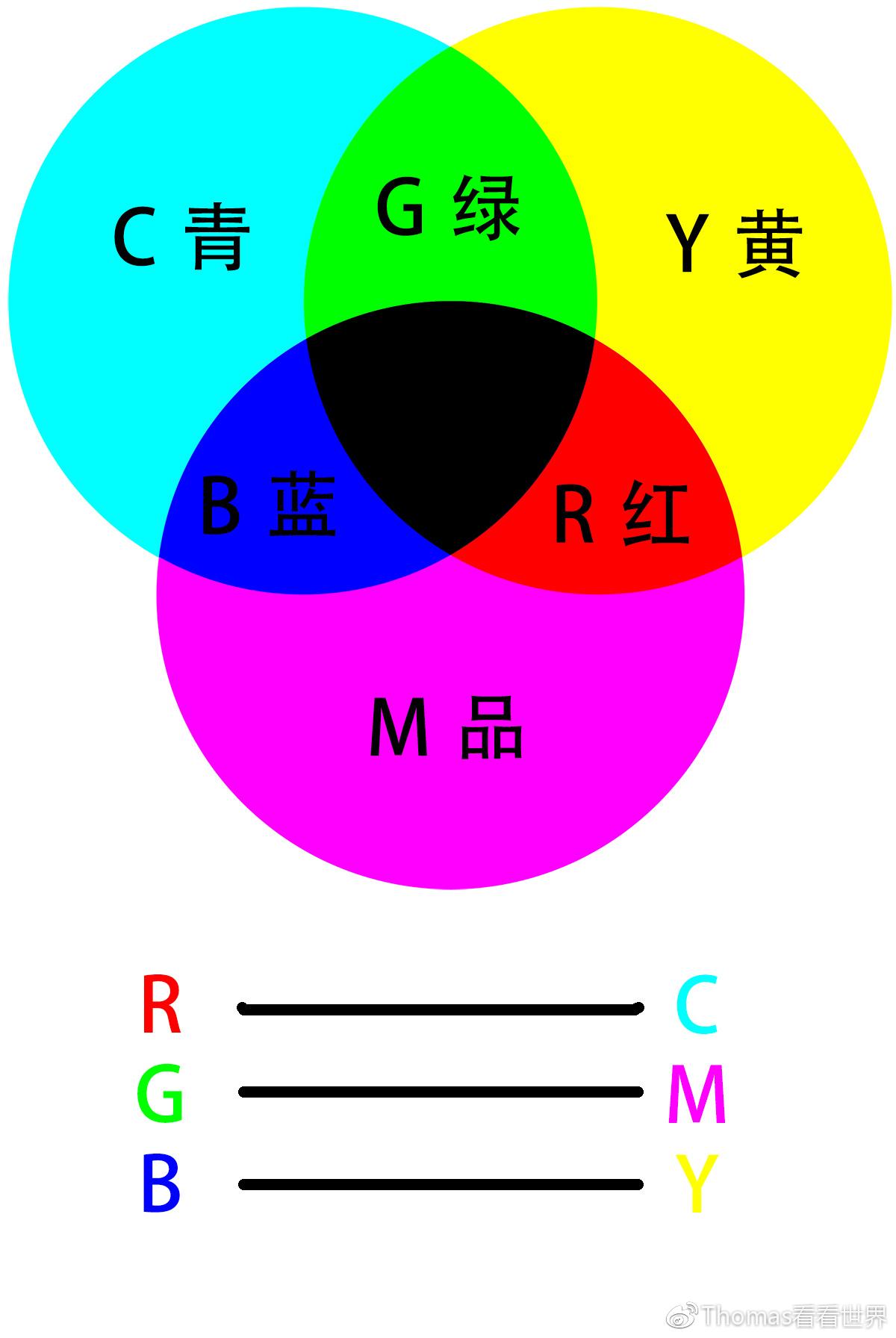 红绿蓝混合是什么颜色，红色和绿色混合后是什么颜色（学会后期调色，从认识颜色开始）