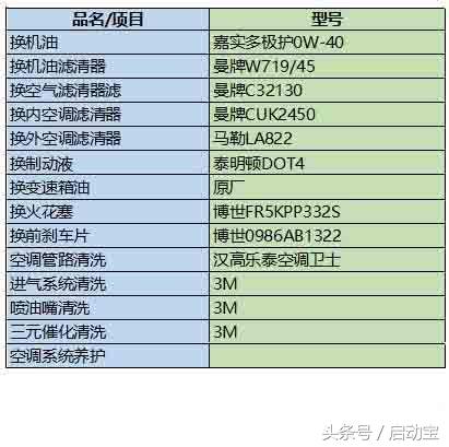 迈腾b8火花塞多久一换，迈腾几万换火花塞（2.0T六万公里保养）