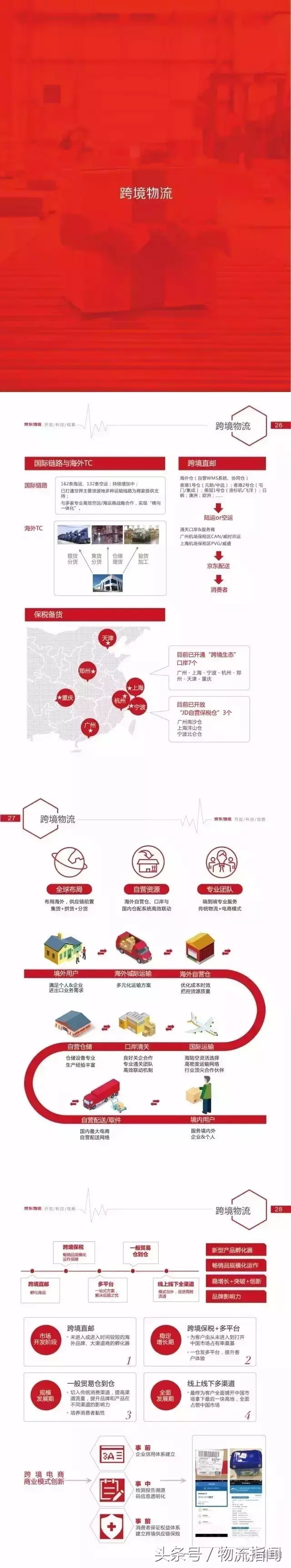 京东怎么收藏商品，京东如何收藏东西（全面揭秘京东最新物流供应链体系）