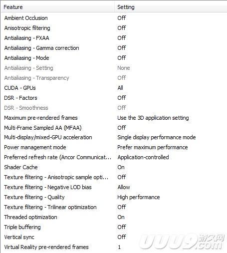 各向异性采样优化，NVIDIA显卡优化简易教程（巴西猛兽LG.Fallen的显卡设置及CFG文件下载）