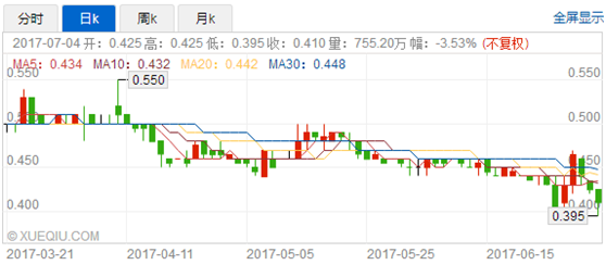 抗旱概念股，农业抗旱概念龙头股（那些湖南的港股公司还好吗）