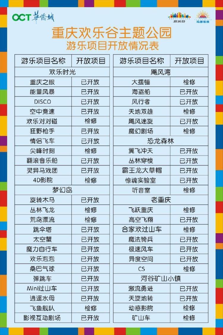 欢乐谷几点开门，重庆欢乐谷几点开门（7月8日欢乐谷开园）
