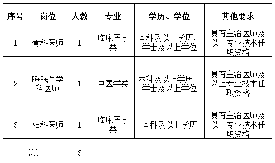 www.fjbys.gov.cn（抓紧报名丨福建一大波单位在招人）