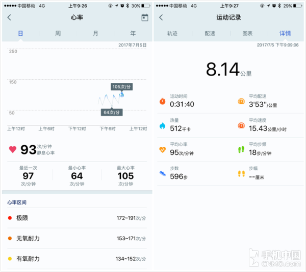 华为穿戴app下载，华为穿戴app下载安装（50米防水/独立GPS）