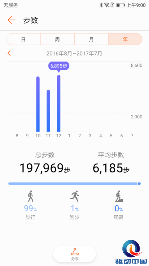 华为运动手环使用方法是什么，华为运动手环怎样使用（华为运动手环上手体验）