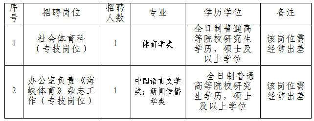 www.fjbys.gov.cn（抓紧报名丨福建一大波单位在招人）