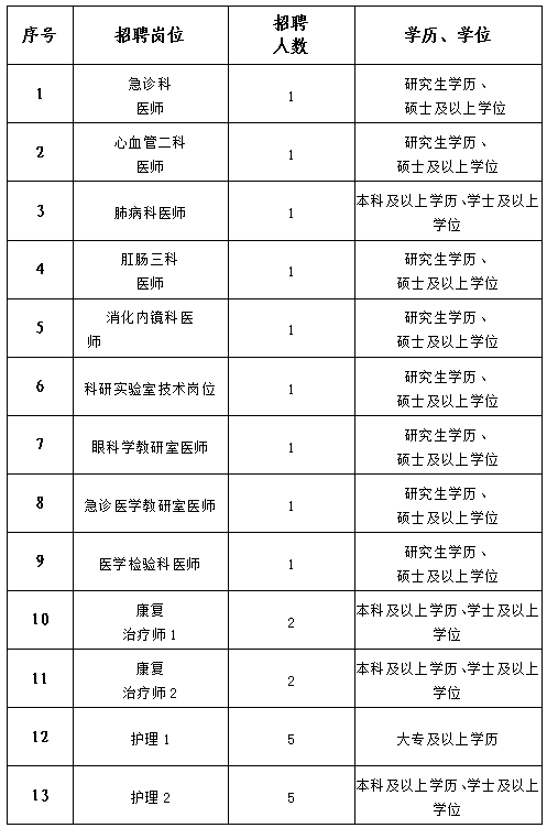 www.fjbys.gov.cn（抓紧报名丨福建一大波单位在招人）