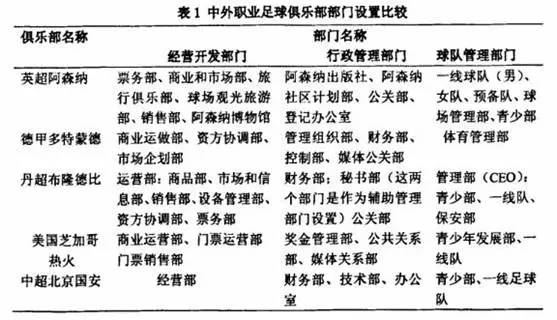 足球培训班手续 青训俱乐部经营管理教程（18）：业余足球俱乐部的注册流程与组织架构