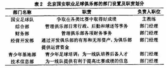 足球培训班手续 青训俱乐部经营管理教程（18）：业余足球俱乐部的注册流程与组织架构
