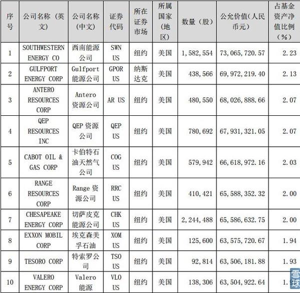 xop华宝油气指数实时，xop油气开采指数（看好油价，在国内买什么基金）