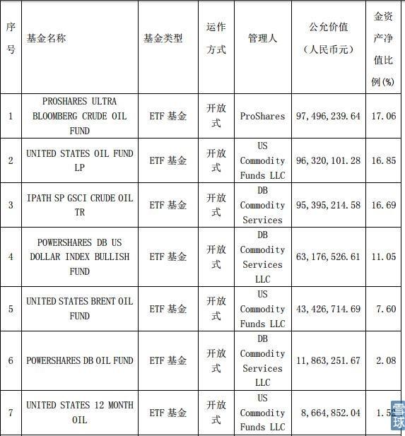 xop华宝油气指数实时，xop油气开采指数（看好油价，在国内买什么基金）